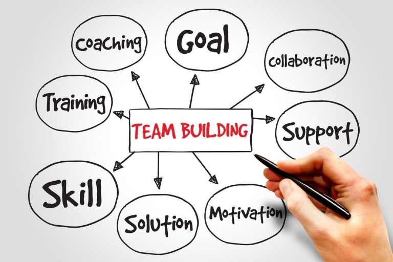 Corporate Team Building Programs by KLFHouse